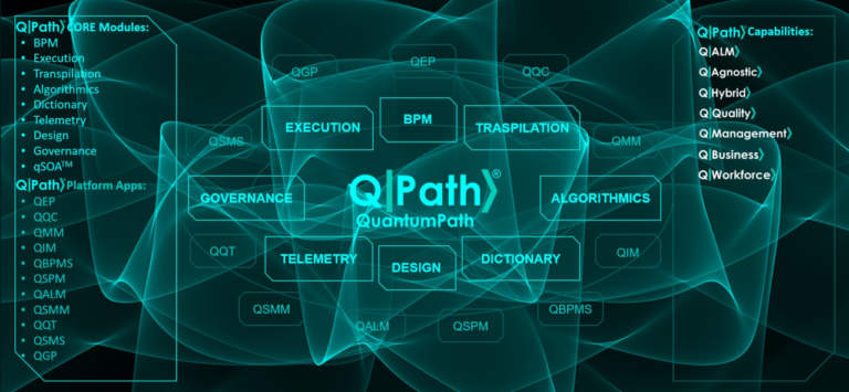 Lista la plataforma QuantumPath para acceder a la computación cuántica